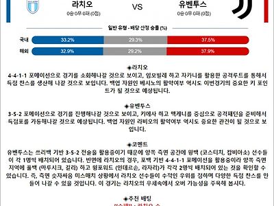 4월 24일 이FA컵 라치오 유벤투스