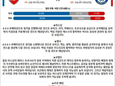 4월 24일 EPL 아스널 첼시