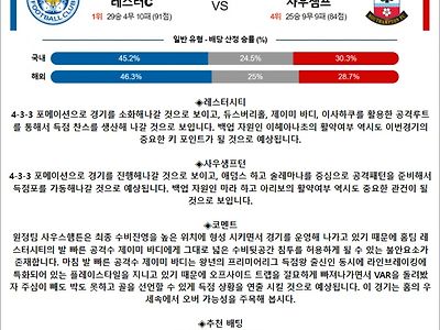 4월 24일 잉글랜드 챔피언쉽 레스터C 사우샘프