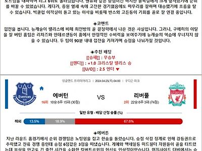 4월 25일 EPL 4경기