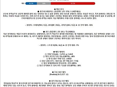 4월 27일 잉글랜드 챔피언쉽 퀸즈파크 리즈U