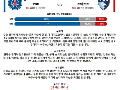 4월 28일 리그앙 PSG 르아브르