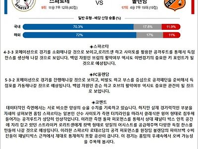 4월 28일 에레디비 5경기