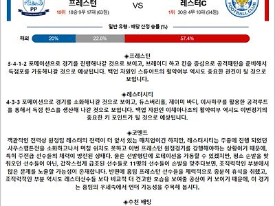 4월 30일 잉글랜드 챔피언쉽 프레스턴 레스터C