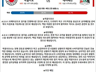 5월 07일 에레디비 엑셀시오 네이메헌