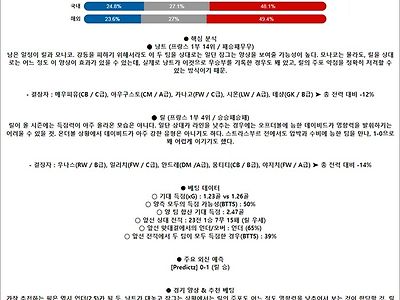 5월 13일 리그앙 7경기