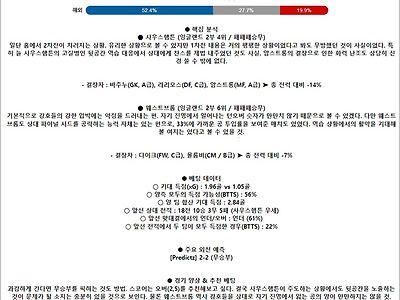 5월 18일 잉글랜드 챔피언쉽 사우샘프 웨스브로