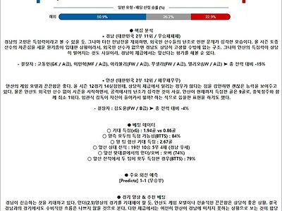 5월 22일 K리그2 3경기