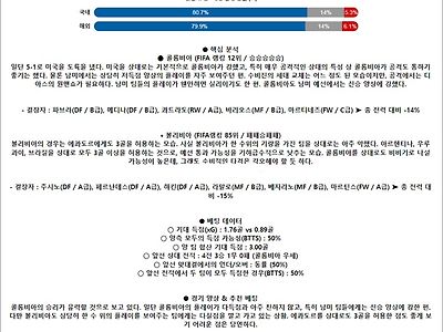 6월 16일 축구A매치 콜롬비아 볼리비아