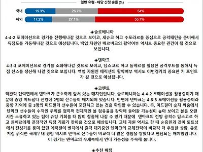 6월 16-17일 유로2024 3경기