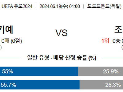 6월 19일 유로2024 2경기