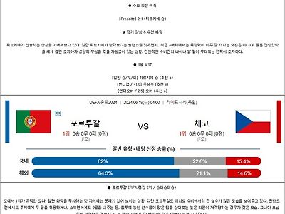 6월 19일 유로2024 2경기