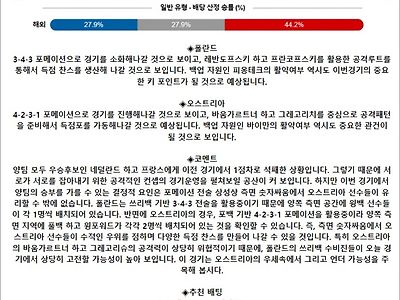 6월 21-22일 유로2024 3경기