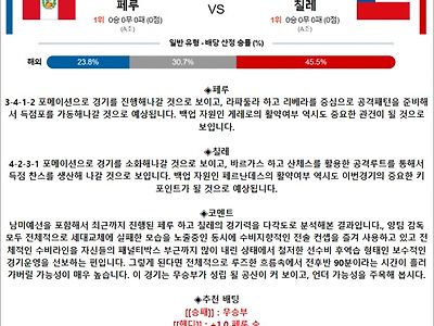 6월 22일 코파아메리카 페루 칠레