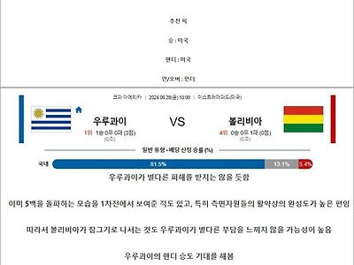 6월 28일 코파아메리카 2경기