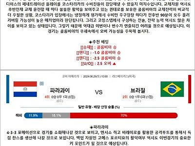 6월 29일 코파아메리카 2경기