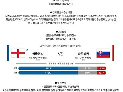 7월 01일 유로2024 2경기