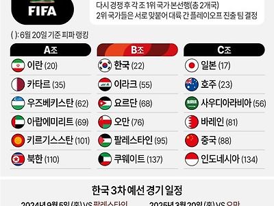 2026 북중미 월드컵 아시아 3차 예선 조 편성