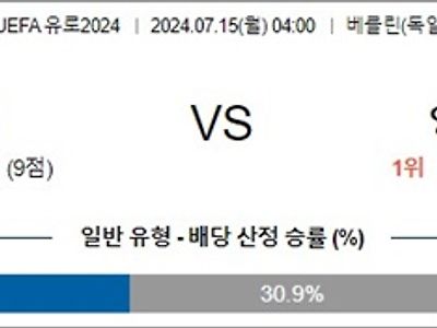 7월 15일 유로2024 스페인 잉글랜드