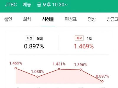 쇼킹.. 시청률 0% 찍은 김태호PD 뉴예능