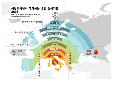 이탈리아와 프랑스가 생각하는 유럽의 음식지도