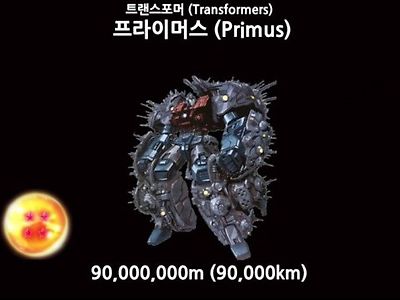 어마어마한 크기의 캐릭터 설정