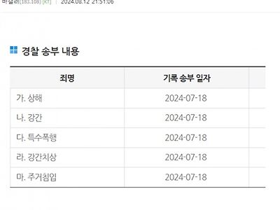 도대체 뭘했길래 5개의 죄목으로 고소를