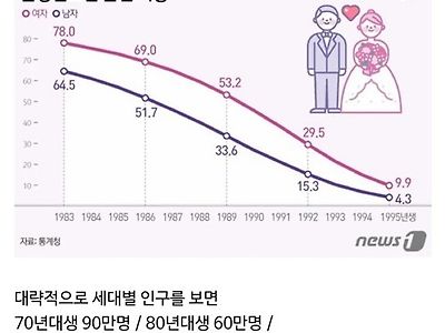 90년대생이 주도하는 커뮤니티 여론