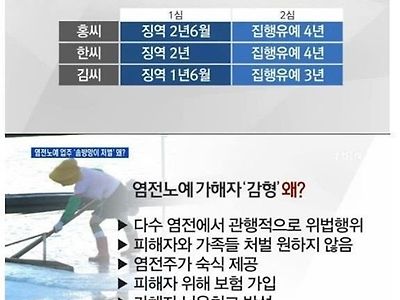 의외로 감형받는 사유