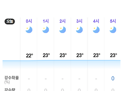 5계절