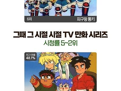 그시절 tv만화 시청률