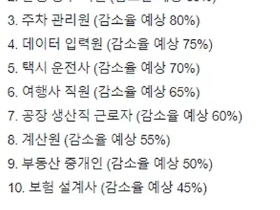 내년에 사라질 위기에 처한 직업 TOP 10