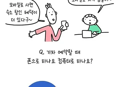 핸드폰VS컴퓨터