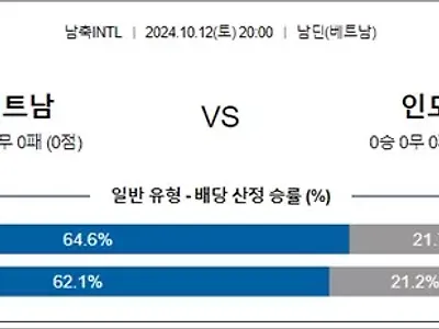 10월 12-13일 남축INTL 2경기