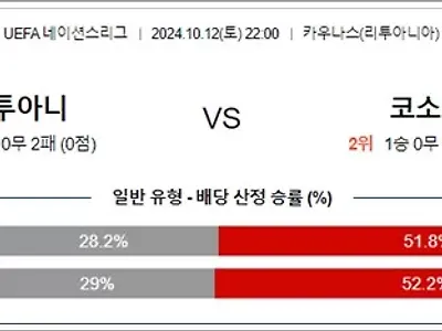 10월 12-13일 U네이션 8경기