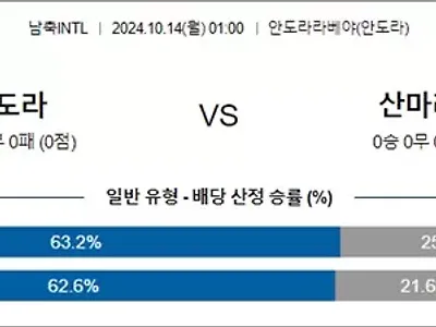 10월 14일 남축INTL 안도라 산마리노