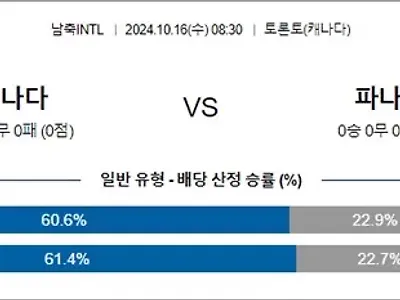 10월 16일 남축INTL 2경기