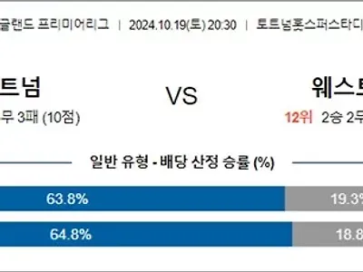 10월 19-20일 잉글랜드 프리미어리그 7경기