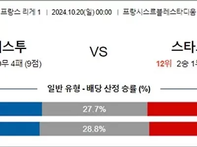 10월 20일 프리그1 3경기