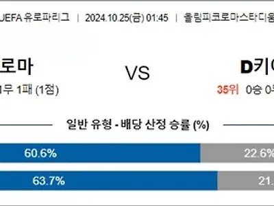 10월 25일 UEL 16경기