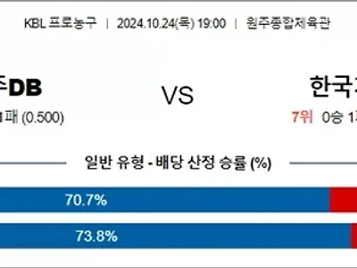 10월 24일 KBL 2경기