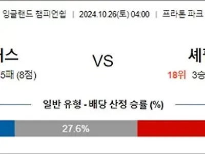 10월 26일 EFL챔 포츠머스 셰필드웬