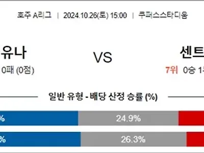 10월 26일 호주A리그 3경기