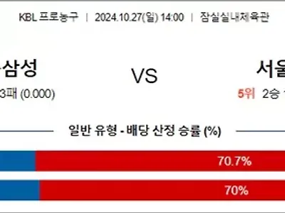 10월 27일 KBL 3경기