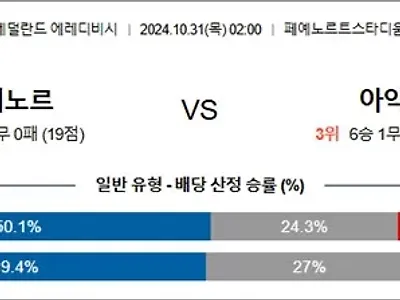 10월 31일 에레디비 페예노르 아약스