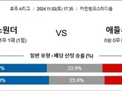 11월 02일 A리그 웨스원더 애들유나