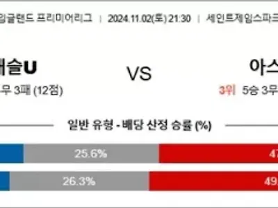 11월 02-03일 EPL 7경기