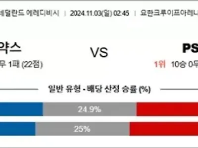 11월 03일 에레디비 아약스 PSV