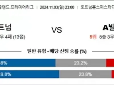 11월 03-04일 EPL 2경기