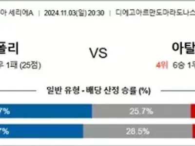 11월 03-04일 세리에A 4경기